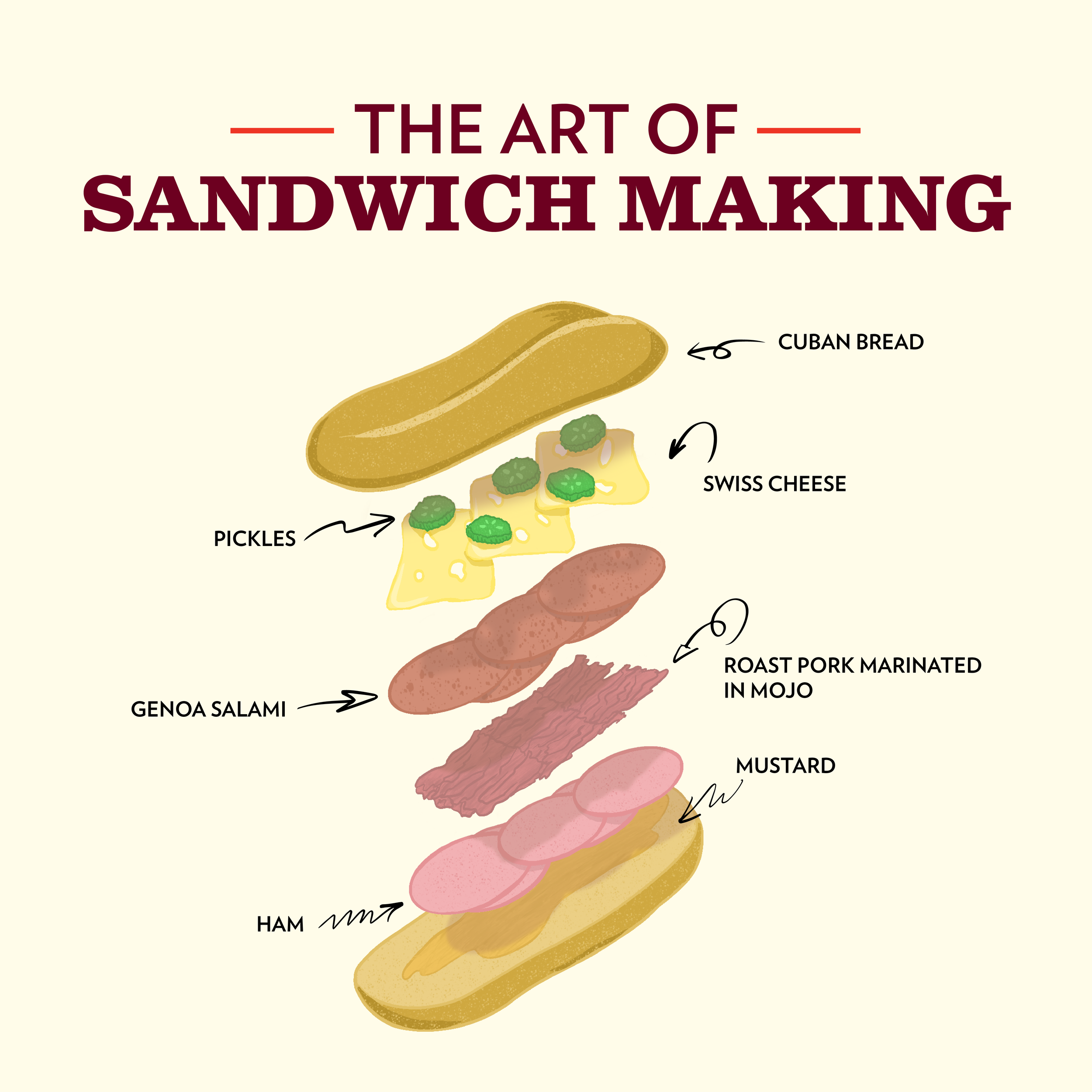 The Art of Sandwich Making — La Segunda Bakery